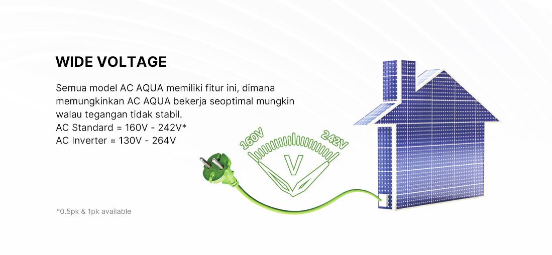 AC AQUA Elektronik AQA-KCR25FQA